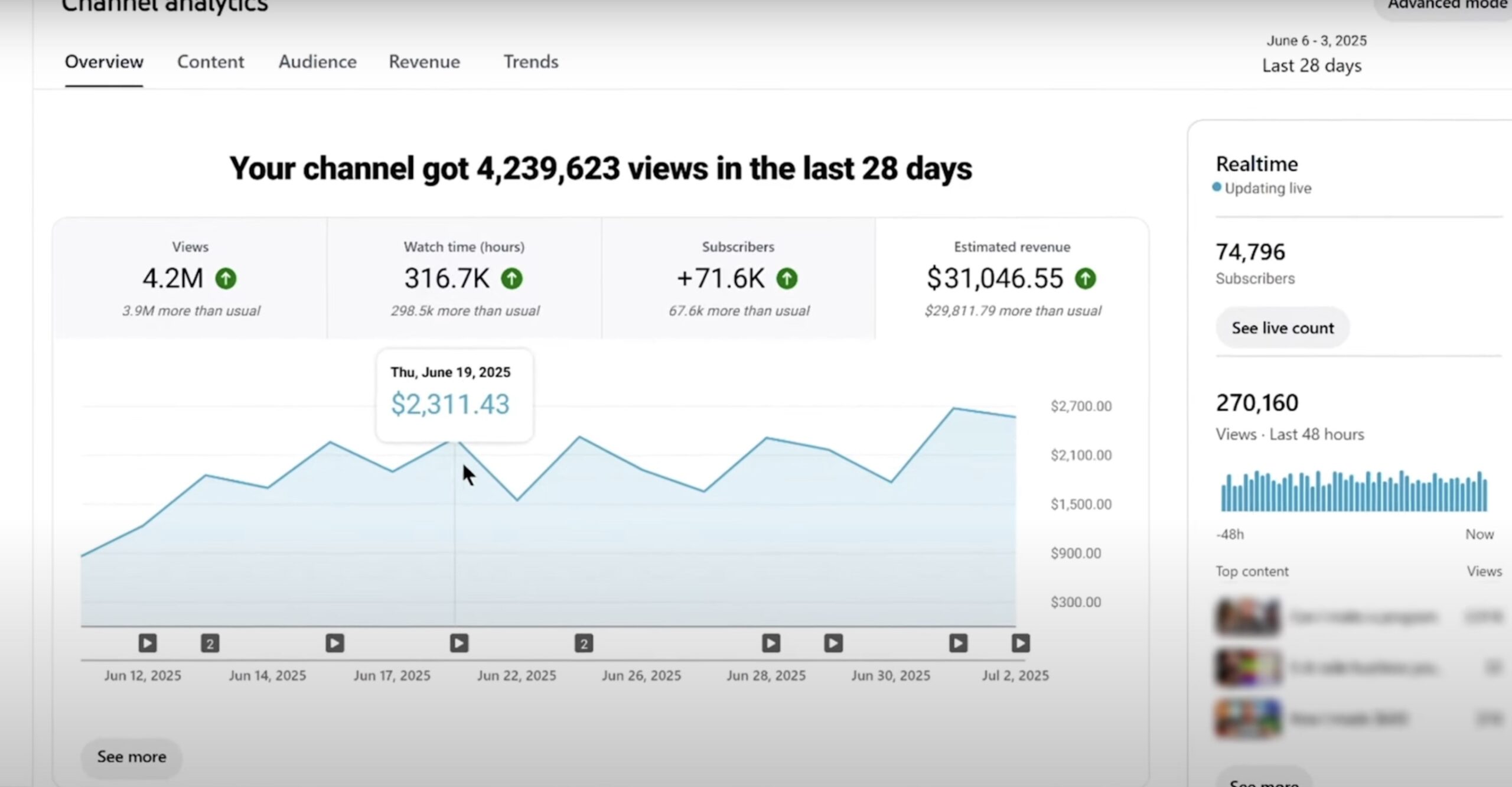 youtube automation niches 2025